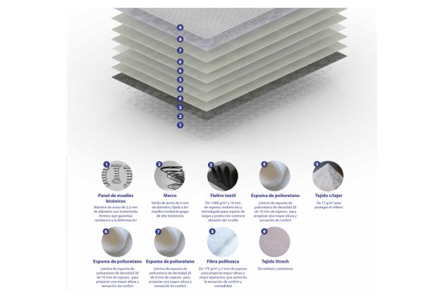 COLCHÓN KONFORT GRAN ANTILLAS