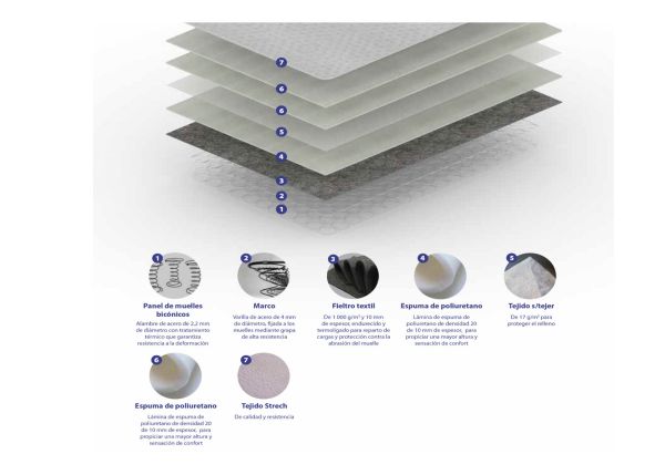 COLCHON ANTILLAS-135x190 CAMERO