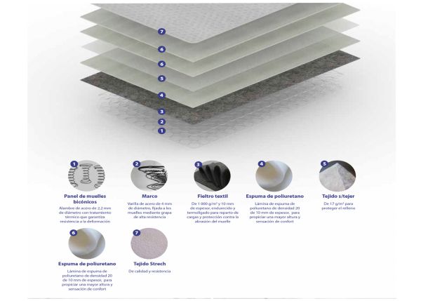 COLCHÓN  KONFORT  ANTILLAS